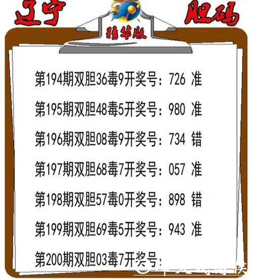 041期胡亚楠福彩3D预测奖号:独胆参考 041期胡亚楠福彩3D预测奖号:独胆参考