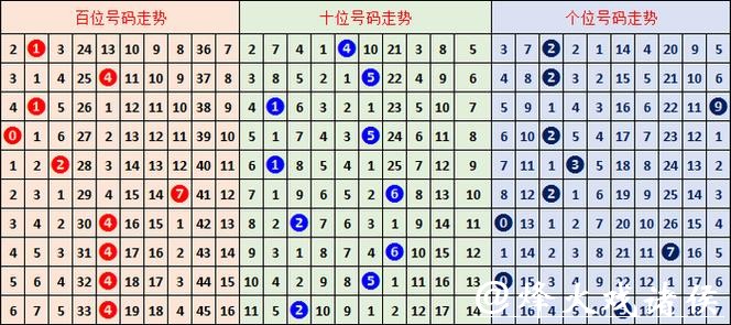041期胡亚楠福彩3D预测奖号:独胆参考 041期胡亚楠福彩3D预测奖号:独胆参考