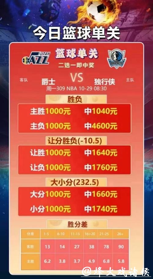 NBA火热进行要无限红单?这些篮彩专家助力前行 NBA火热进行要无限红单?这些篮彩专家助力前行