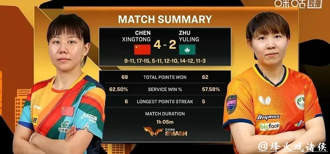 朱雨玲4-2战胜陈幸同 晋级十五运会女单四强